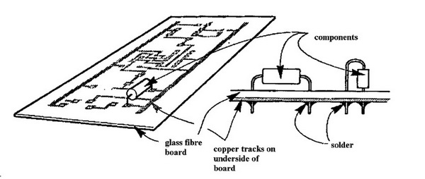 PCB with components added